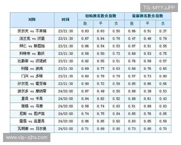 杭州网球队力量表现的深度数据分析与趋势探讨