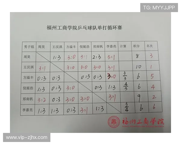 赛后分析:广州乒乓球队与成都乒乓球队的默契配合与战术探讨 赛后分析:广州乒乓球队与成都乒乓球队的默契配合与战术探讨